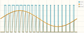 Time-domain plotting screenshot