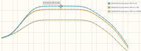 Frequency-domain parameter sweep screenshot