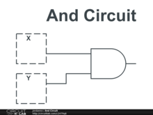 And Circuit