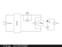 Laser characteristics