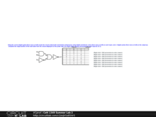 Cett 1349 Summer Lab 2