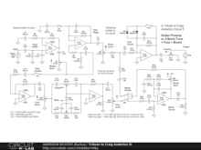 Tribute to Craig Anderton III