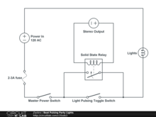 Beat Pulsing Party Lights