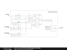cis471/571 Lab2B Comparison Module