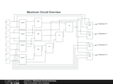 Maximum Circuit Overview