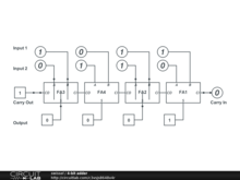 4-bit adder