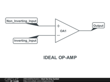Ideal Op-Amp Symbol