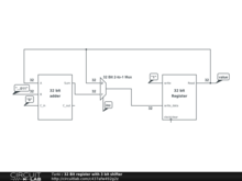 32 Bit register with 3 bit shifter