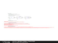 HW Week 7 Problem 1 - Pranava Gupta