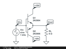Complementary Symmetry
