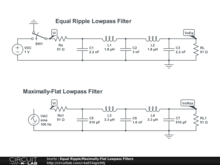 Equal Ripple/Maximally-Flat Lowpass Filters