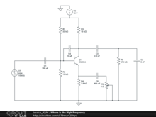 Where is the High Frequency