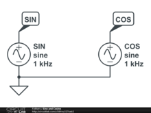 Sine and Cosine