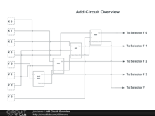 Add Circuit Overview