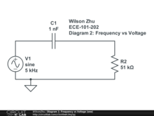 Diagram 1: Frequency vs Voltage (one)
