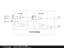 Lab 9 - Full Adder