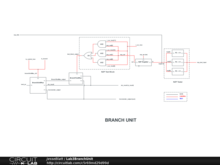 Lab3BranchUnit
