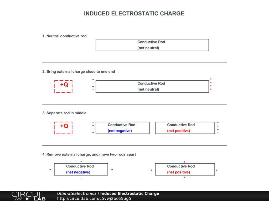 Induced Electrostatic Charge