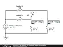 Test losses for C2C distribution system interconnection