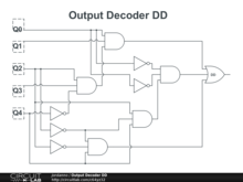 Output Decoder DD