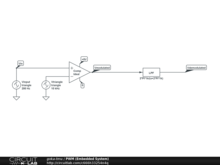 PWM (Embedded System)