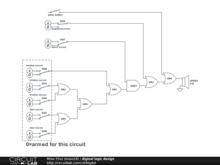 diginal logic design