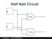 Half Add Circuit