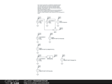 RF Modulation scheme