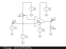 Perceptron Activation