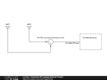 Comsonics RF Leakage Detector Project