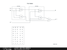 LAB 2 FULL ADDER 01
