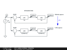 Laplace oscillators - integrating