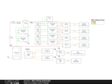 RMC_2014 Wire Sizing Schematic