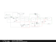 block_diagram