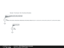 CSV Voltage Source Example