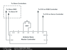 Soutez 2020 - Master