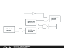 Diagrama de Bloques
