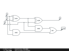 Full Adder