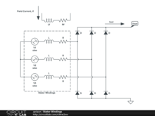Stator Windings