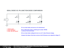 Ideal Diode vs PN Junction Diode Comparison