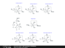 lab 3 op-amp ac limitations
