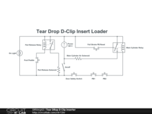 Tear DRop D Clip Inserter