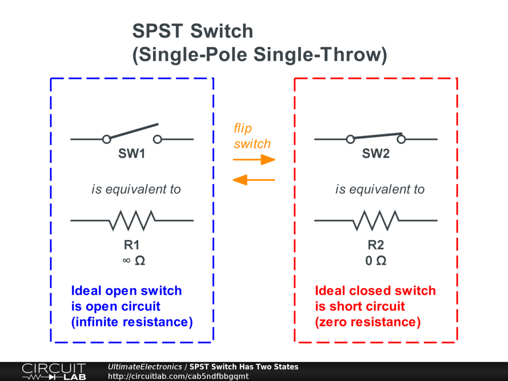SPST Switch Has Two States