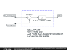 Ideal Op-Amp with Finite Gain and Gain-Bandwidth Product: Laplace Block Model