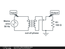 Basic transformer phase