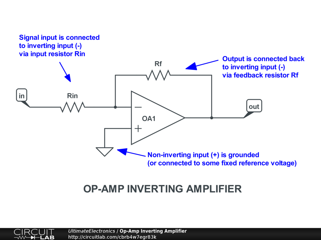 op amp investing amplifier input impedance measurement