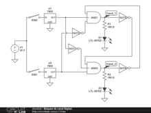 Bloqueo de canal Digital.