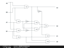 DIGIDES Multiplication