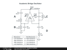Academic Oscillator