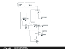 Rube Goldberg